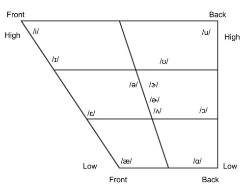 diagramma fonetico